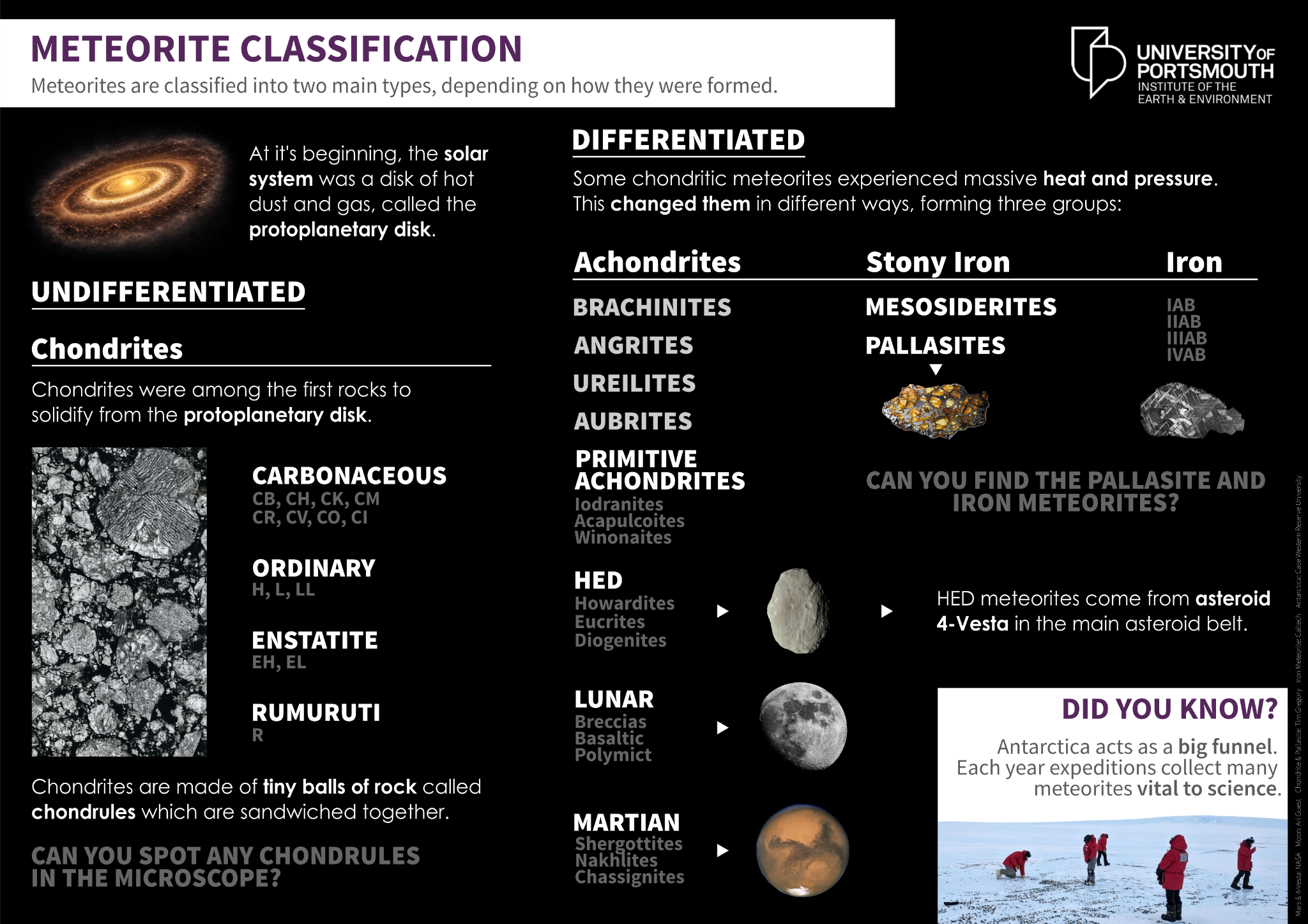 Meteorite classification guide comparing undifferentiated chondrites with differentiated achondrites, stony-irons and iron meteorites